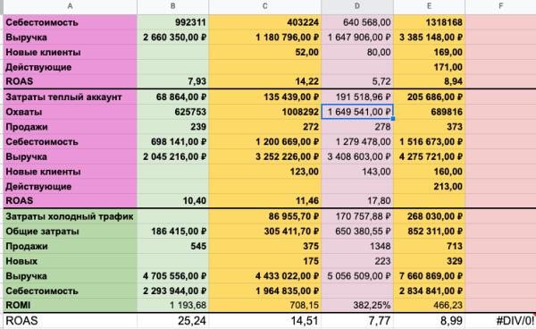 Прибыль НЕ через год, не через месяц! Как за 7 дней вытащить в прибыль магазин женской одежды по системе SUATMM?             
                    Прибыль НЕ через год, не через месяц! Как за 7 дней вытащить в прибыль магазин женской одежды по системе SUATMM?