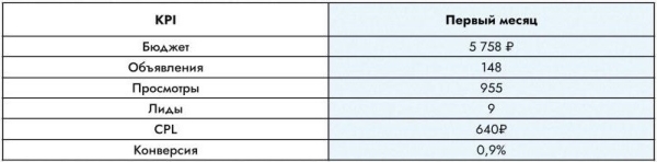 Тихо тут! В 3 раза увеличили количество лидов с Авито для продавца шумоизоляции и на 50% снизили стоимость заявки
Тихо тут! В 3 раза увеличили количество лидов с Авито для продавца шумоизоляции и на 50% снизили стоимость заявки