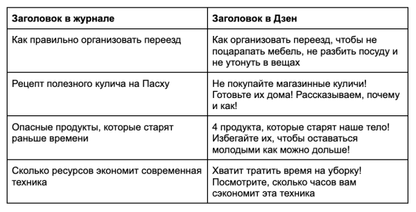 
                    Как мы получаем десятки тысяч дочитываний и сотни тысяч показов в Дзене без рекламы            