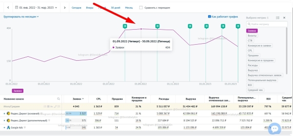 
                    Кейс: 4 тысячи заявок на 274 млн. руб. в сфере металлической мебели            
