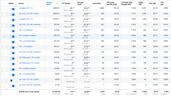 
                    Инструмент для таргета в США, Канаде и по всей Европе, который генерирует продаж на $200 000+            