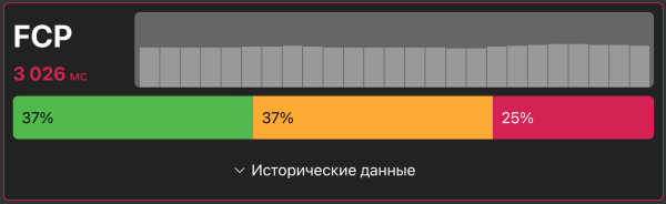 
                    6 инструментов для проверки скорости загрузки страниц сайта и что с этим делать в 2023 году            