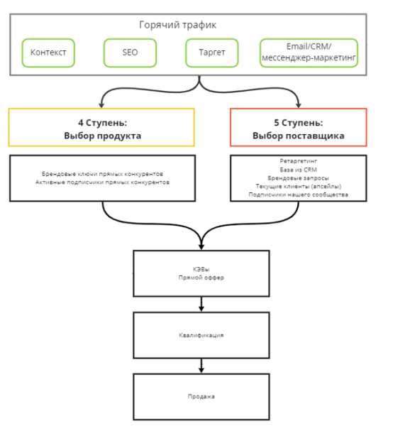 
                    Может ли контекстная реклама быть эффективной в сложных B2B-нишах            