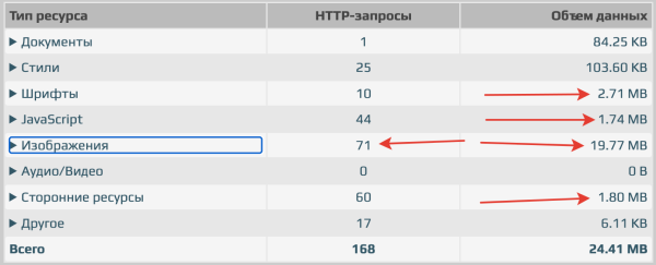 
                    6 инструментов для проверки скорости загрузки страниц сайта и что с этим делать в 2023 году            