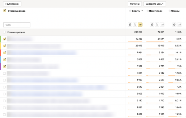 
                    eCommerce-метрики для новичков: что замерять в интернет-магазине            