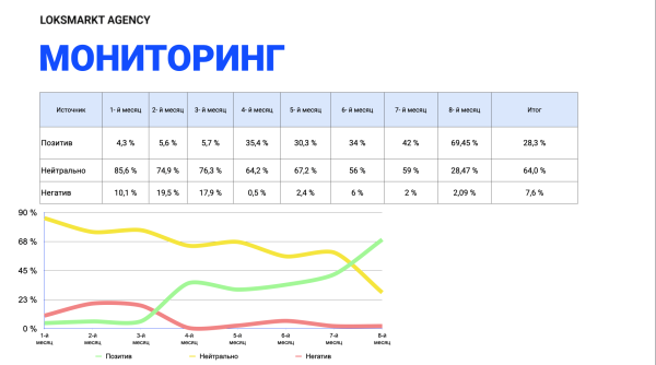 
                    Управление репутацией Автосалона на Otzovik. Комплексная работа по исправлению репутации бренда с помощью SERM и ORM            