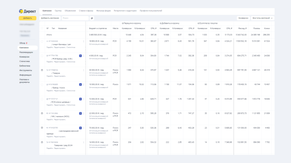 Как работать с крупными бюджетами и как выйти компаниям на крупные бюджеты в прямой рекламе?             
                    Как работать с крупными бюджетами и как выйти компаниям на крупные бюджеты в прямой рекламе?