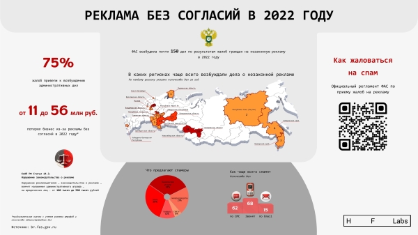 
                    Сколько стоит реклама без согласия: как я изучил практику ФАС            