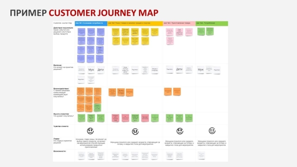 
                    Провели более 100 CusDev. Делимся опытом, как проводить CuDev, чтобы не потерять деньги, время и не набить кучу шишек            