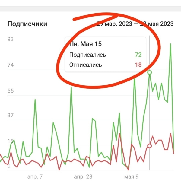 
                    Легальный способ быстро и бесплатно накрутить подписчиков в Телеграме            