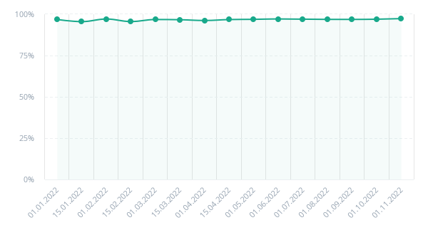 
                    Как выжать максимум трафика из двух статей            