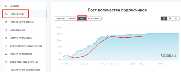 Как быстро подобрать каналы для закупов (посевов) в Telegram?
Как быстро подобрать каналы для закупов (посевов) в Telegram?