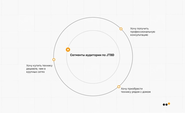 
                    Как сети магазинов электроники увеличить средний чек и продать на 11 миллионов рублей с ROMI 120 % с помощью ВКонтакте            