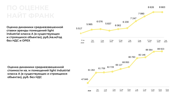Как мы заплатили за исследование 500 000 р. известной западной компании и к чему нас это привело?
Как мы заплатили за исследование 500 000 р. известной западной компании и к чему нас это привело?