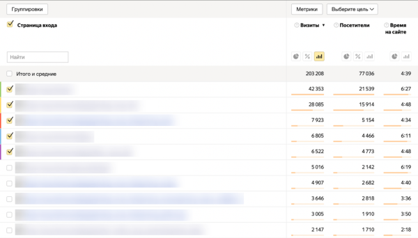 
                    eCommerce-метрики для новичков: что замерять в интернет-магазине            