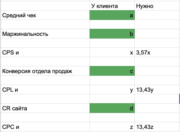 
                    Как грамотный анализ слабых зон бизнеса помог победить unit-экономику в сложной конкурентной нише            