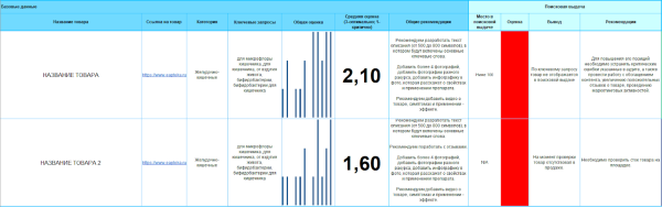 Какой контент поднимает товарную карточку в выдаче маркетплейса             
                    Какой контент поднимает товарную карточку в выдаче маркетплейса
