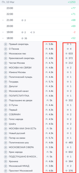 Как быстро подобрать каналы для закупов (посевов) в Telegram?
Как быстро подобрать каналы для закупов (посевов) в Telegram?