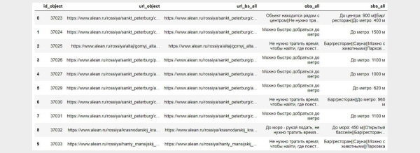 Фид + Python = идеальные быстрые ссылки в Яндекс Директ и рост CTR на 30%
Фид + Python = идеальные быстрые ссылки в Яндекс Директ и рост CTR на 30%