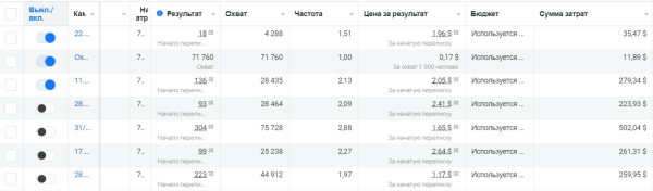 
                    Кейс по таргету: как получить 2000 заявок по 1,4$ цветочному магазину в инстаграм            