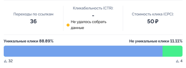 Как я научился привлекать в два раза больше трафика из Телеграм в два раза дешевле
Как я научился привлекать в два раза больше трафика из Телеграм в два раза дешевле