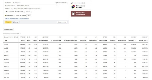 
                    Как в стоматологии добиться Roi > 220% с заявками 1.200 руб на примере сети «Лёгкая стоматология»            