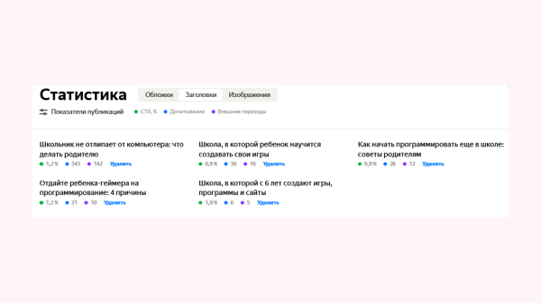 
                    Брендформанс-кампании: как мы анализируем кампании на ПромоСтраницах, чтобы не сливать бюджет впустую            