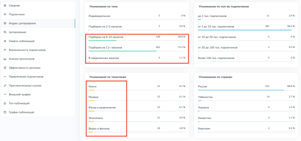 Как быстро подобрать каналы для закупов (посевов) в Telegram?
Как быстро подобрать каналы для закупов (посевов) в Telegram?