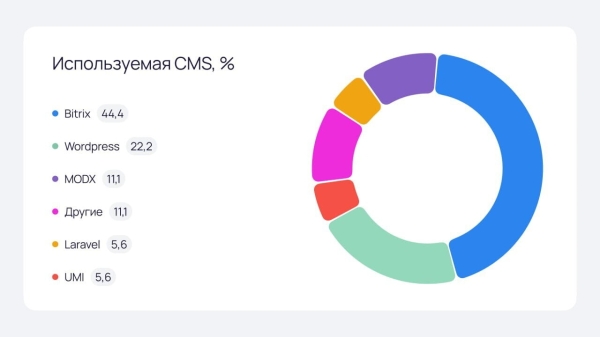 ТОП сайтов для продаж строительных сухих смесей: исследование веб-интегратора «Компот»             
                    ТОП сайтов для продаж строительных сухих смесей: исследование веб-интегратора «Компот»