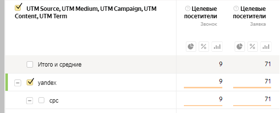 Кейс Яндекс Директ франшиза Бара. 80 заявок по 740 ₽
Кейс Яндекс Директ франшиза Бара. 80 заявок по 740 ₽