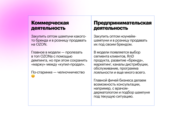 
                    Дело не в маркетинге: что важно знать CEO о развитии бизнеса. Часть 2            