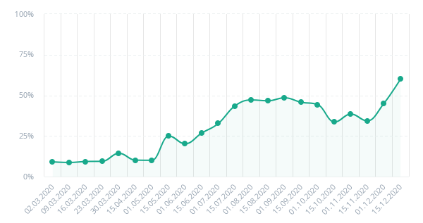 
                    Как выжать максимум трафика из двух статей            