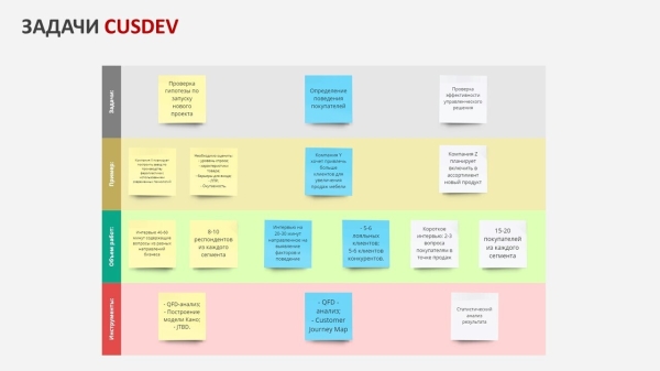 
                    Провели более 100 CusDev. Делимся опытом, как проводить CuDev, чтобы не потерять деньги, время и не набить кучу шишек            