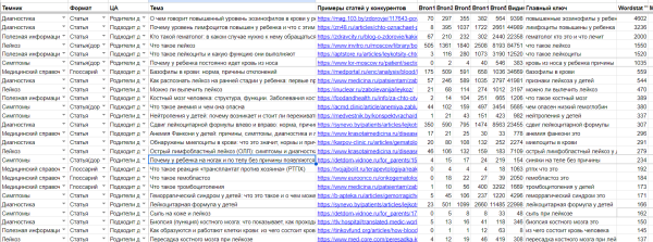 
                    Как Glider помогает фонду «ЖИВИ» говорить о детском лейкозе: кейс продвижения социального проекта в поиске            