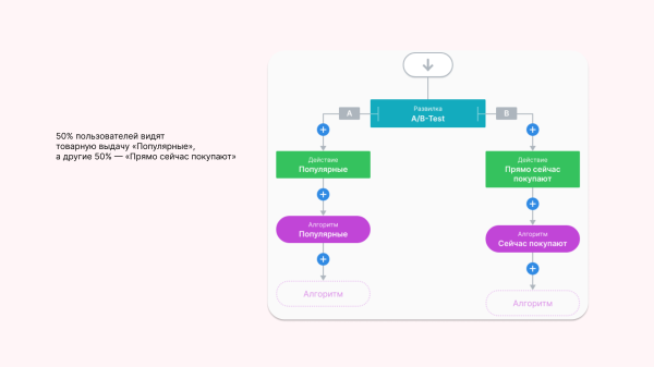 Тестирование гипотез для интернет-магазина — что, зачем, почему и как проверять. Делимся чек-листом базовых гипотез
Тестирование гипотез для интернет-магазина — что, зачем, почему и как проверять. Делимся чек-листом базовых гипотез