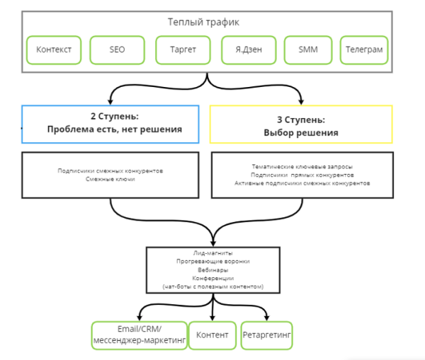 
                    Может ли контекстная реклама быть эффективной в сложных B2B-нишах            