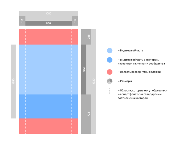Как завести бизнес-сообщество ВКонтакте
Как завести бизнес-сообщество ВКонтакте