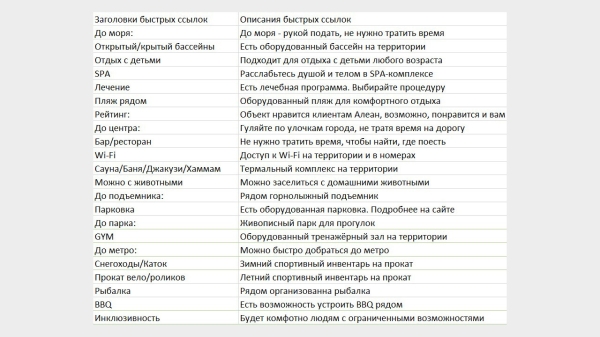 
                    Как поднять CTR на 30% в Яндекс Директ, используя уникальные быстрые ссылки            