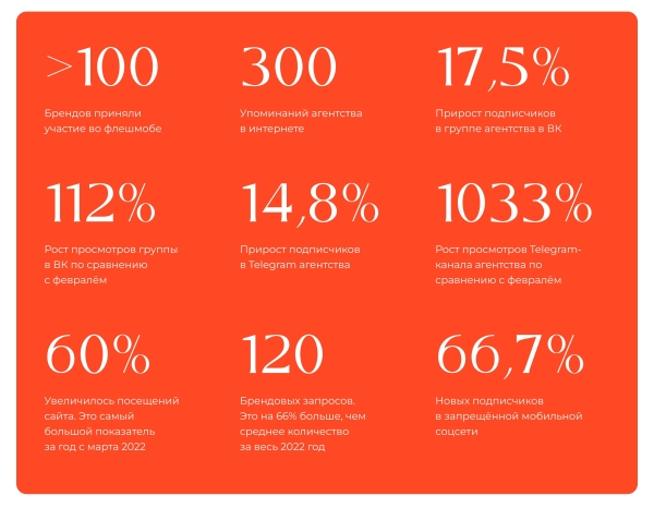 Миссия невыполнима: придумать пиар-идею с нулевым бюджетом и реализовать в одну каску за 2 недели             
                    Миссия невыполнима: придумать пиар-идею с нулевым бюджетом и реализовать в одну каску за 2 недели