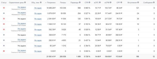 Кейс ВК: Увеличили месячную выручку кафе в 2 раза с помощью таргетированной рекламы!
Кейс ВК: Увеличили месячную выручку кафе в 2 раза с помощью таргетированной рекламы!