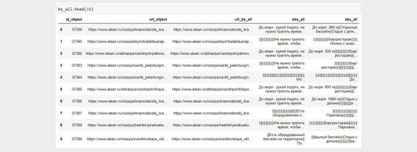 Фид + Python = идеальные быстрые ссылки в Яндекс Директ и рост CTR на 30%
Фид + Python = идеальные быстрые ссылки в Яндекс Директ и рост CTR на 30%