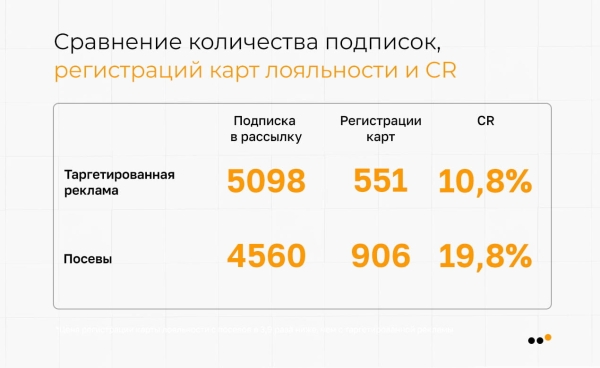 
                    Как сети магазинов электроники увеличить средний чек и продать на 11 миллионов рублей с ROMI 120 % с помощью ВКонтакте            