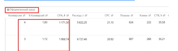 
                    Продвижение доставки еды: пицца, роллы, суши (+кейс)            