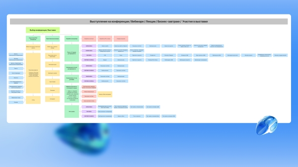 
                    Тренды пиара и маркетинга 2023, которые будут с нами всегда            