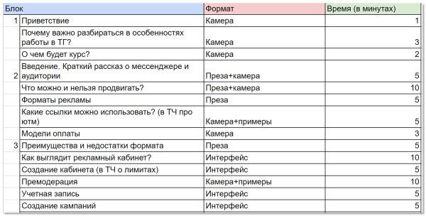 Снимали в офисе и сами писали сценарий: как мы создали наш первый онлайн-курс с нуля             
                    Снимали в офисе и сами писали сценарий: как мы создали наш первый онлайн-курс с нуля