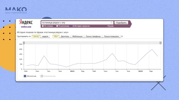 Как мы обхитрили автоматические стратегии Яндекса и заставили их приводить больше заявок за меньшие деньги             
                    Как мы обхитрили автоматические стратегии Яндекса и заставили их приводить больше заявок за меньшие деньги