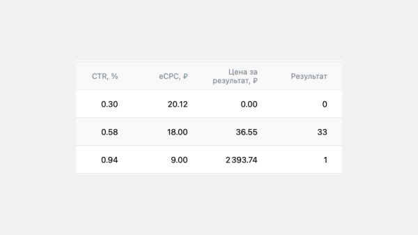 Кейс таргет Вк для магазина спортивной одежды и экипировки: как из Вк сделать 1143 заказа в течение 5 месяцев             
                    Кейс таргет Вк для магазина спортивной одежды и экипировки: как из Вк сделать 1143 заказа в течение 5 месяцев