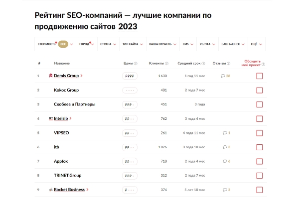 Рейтинг Рунета опубликовал Рейтинг SEO-компаний 2023 года, а также рейтинги агентств других специализаций