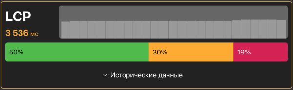 
                    6 инструментов для проверки скорости загрузки страниц сайта и что с этим делать в 2023 году            