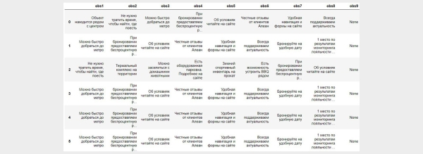 Фид + Python = идеальные быстрые ссылки в Яндекс Директ и рост CTR на 30%
Фид + Python = идеальные быстрые ссылки в Яндекс Директ и рост CTR на 30%